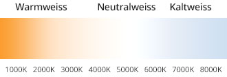 Farbtemperatur Skala